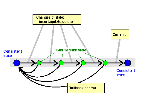 This graphic is explained in the accompanying text