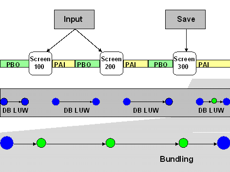 This graphic is explained in the accompanying text