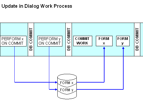 This graphic is explained in the accompanying text