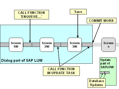 This graphic is explained in the accompanying text