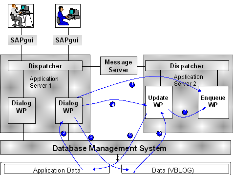 This graphic is explained in the accompanying text