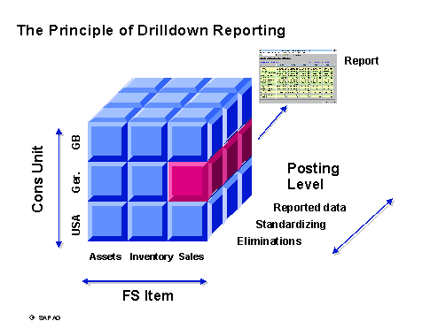 This graphic is explained in the accompanying text