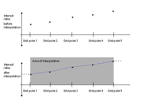This graphic is explained in the accompanying text