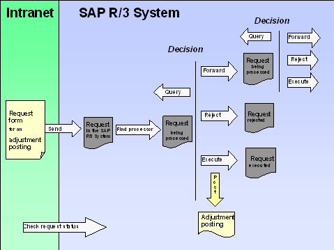 This graphic is explained in the accompanying text