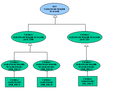 This graphic is explained in the accompanying text
