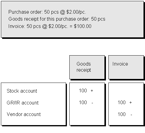 This graphic is explained in the accompanying text