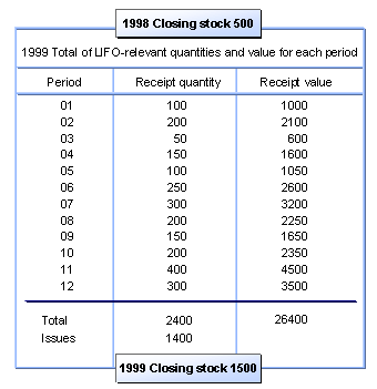 This graphic is explained in the accompanying text