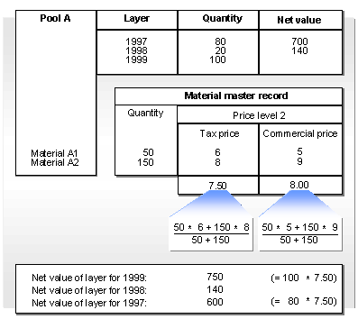 This graphic is explained in the accompanying text