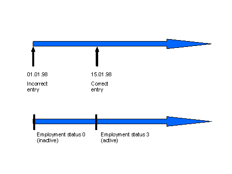 This graphic is explained in the accompanying text