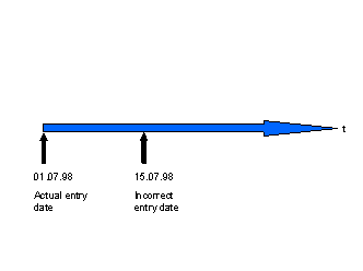 This graphic is explained in the accompanying text