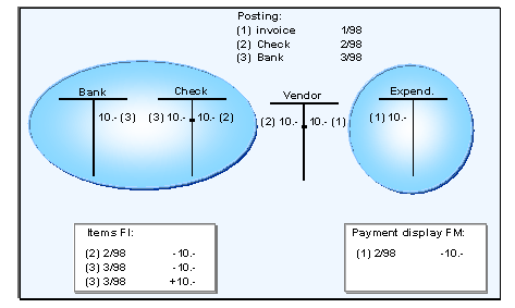 This graphic is explained in the accompanying text