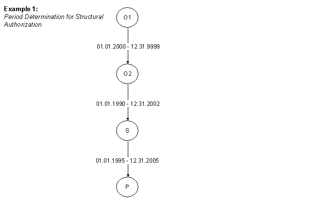 This graphic is explained in the accompanying text