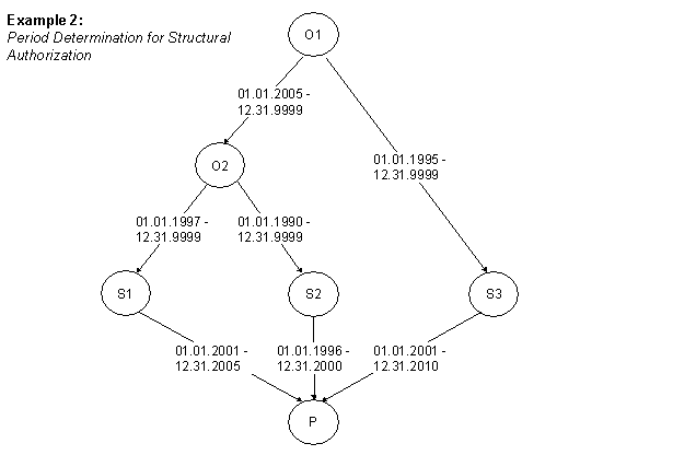 This graphic is explained in the accompanying text