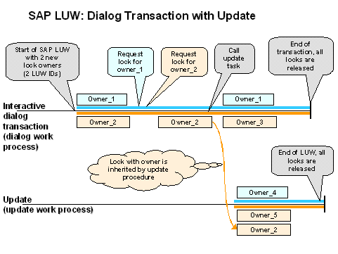 This graphic is explained in the accompanying text
