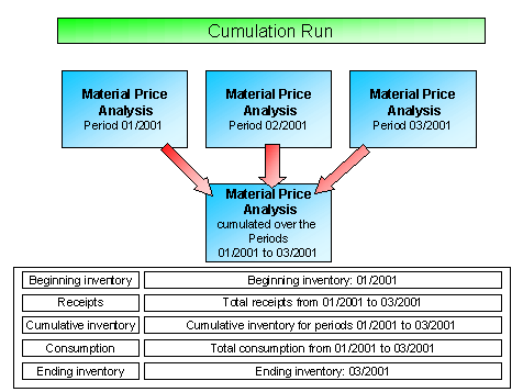 This graphic is explained in the accompanying text