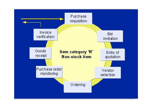 This graphic is explained in the accompanying text