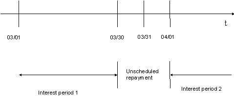 This graphic is explained in the accompanying text