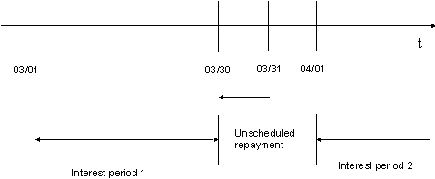This graphic is explained in the accompanying text