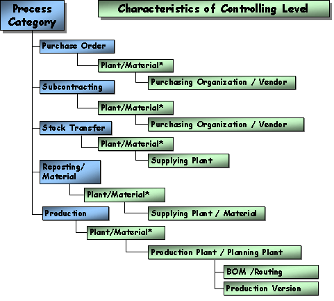 This graphic is explained in the accompanying text