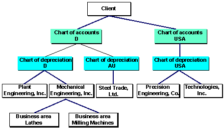 This graphic is explained in the accompanying text