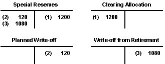 This graphic is explained in the accompanying text