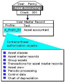 This graphic is explained in the accompanying text