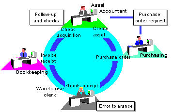 This graphic is explained in the accompanying text