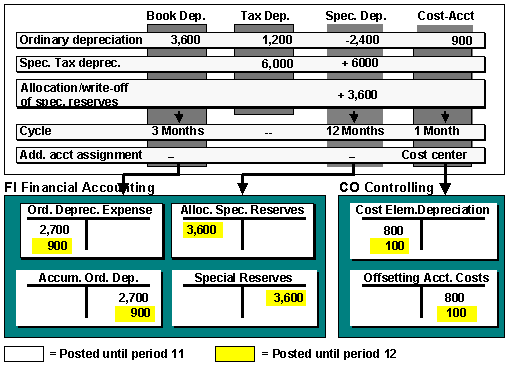 This graphic is explained in the accompanying text