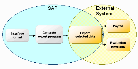 This graphic is explained in the accompanying text