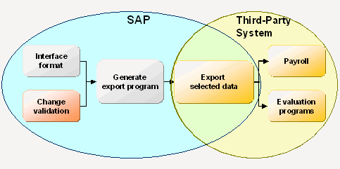 This graphic is explained in the accompanying text