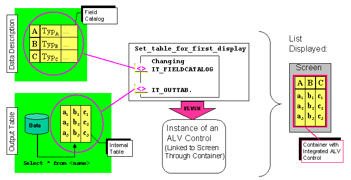 This graphic is explained in the accompanying text
