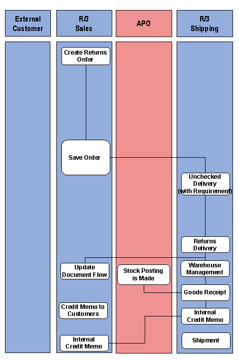 This graphic is explained in the accompanying text