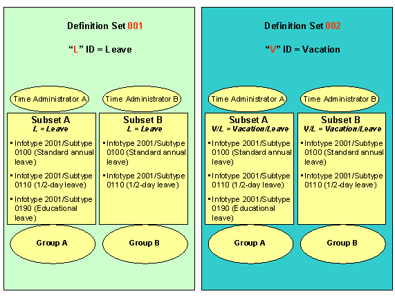 This graphic is explained in the accompanying text