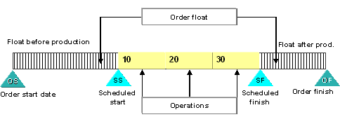 This graphic is explained in the accompanying text