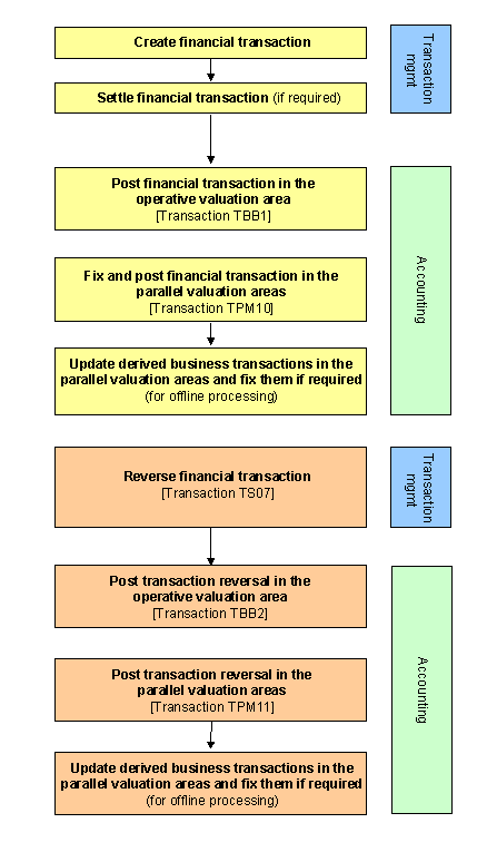 This graphic is explained in the accompanying text