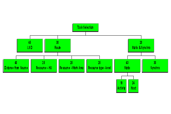 This graphic is explained in the accompanying text