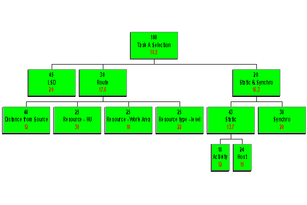 This graphic is explained in the accompanying text