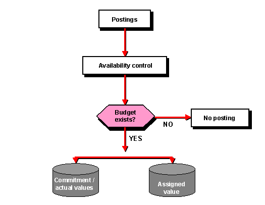 This graphic is explained in the accompanying text