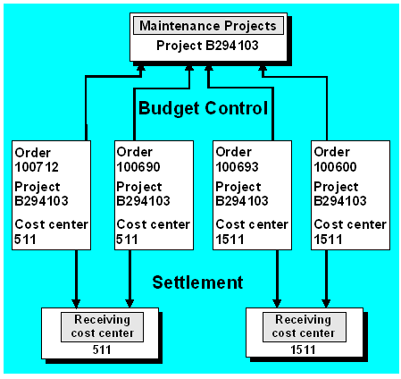 This graphic is explained in the accompanying text