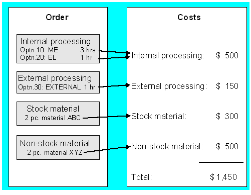 This graphic is explained in the accompanying text