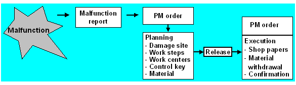 This graphic is explained in the accompanying text