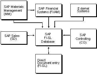 This graphic is explained in the accompanying text