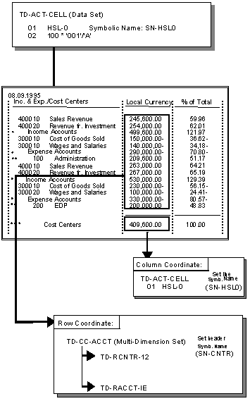This graphic is explained in the accompanying text
