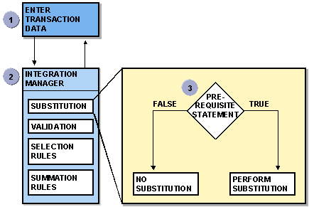 This graphic is explained in the accompanying text