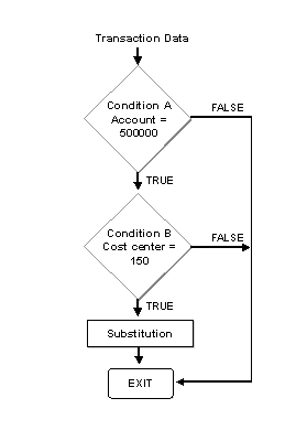 This graphic is explained in the accompanying text