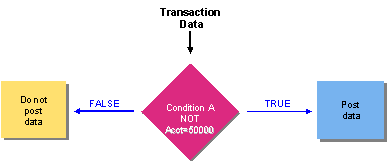 This graphic is explained in the accompanying text