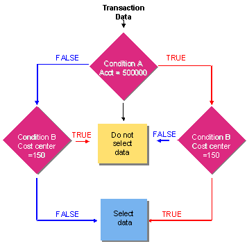 This graphic is explained in the accompanying text