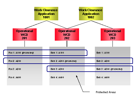 This graphic is explained in the accompanying text