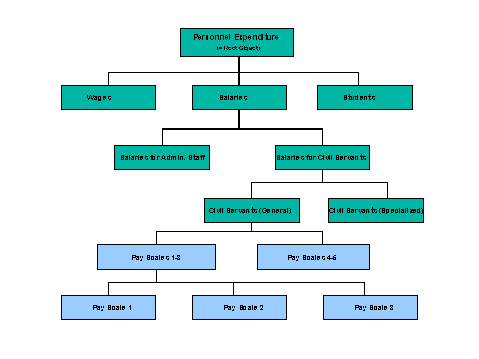 This graphic is explained in the accompanying text