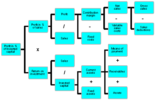 This graphic is explained in the accompanying text